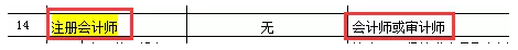 還沒了解過？這些地區(qū)考完注會可以免考高會考試直接去參加評審