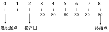 《財務(wù)管理》知識點(diǎn)