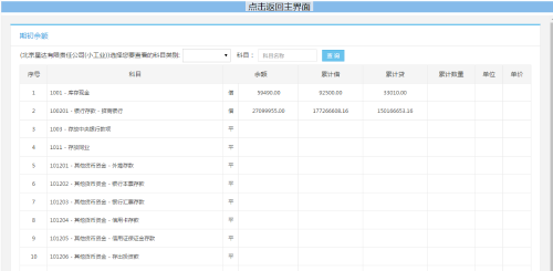 會計(jì)整套做賬業(yè)務(wù)實(shí)訓(xùn)系列課程