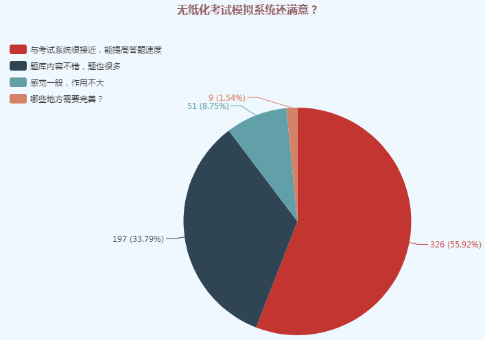 初級(jí)無(wú)紙化考試計(jì)算器太難用怎么辦？你可以這樣做！