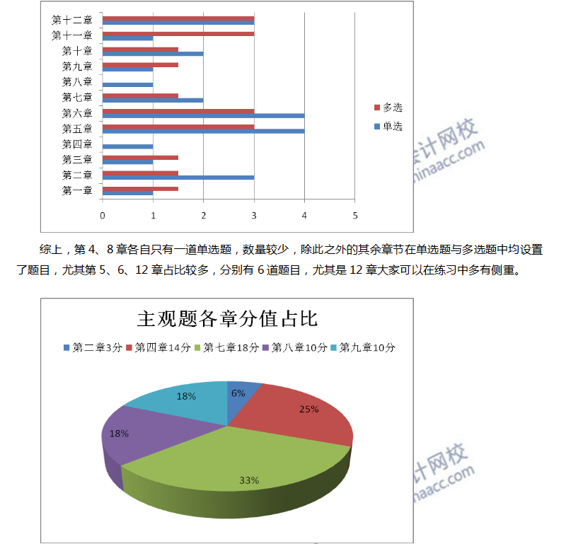 注會經(jīng)濟法2