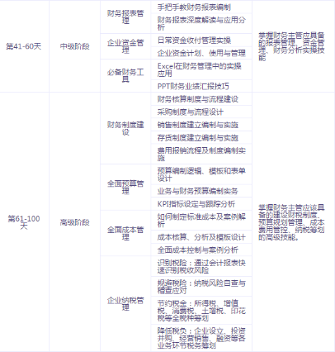 有了中級會計(jì)證書，如何成為財(cái)務(wù)主管、財(cái)務(wù)經(jīng)理？