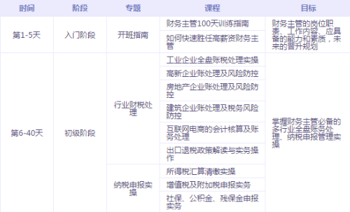 有了中級會計(jì)證書，如何成為財(cái)務(wù)主管、財(cái)務(wù)經(jīng)理？