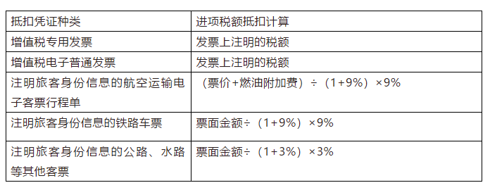 正保會計網(wǎng)校