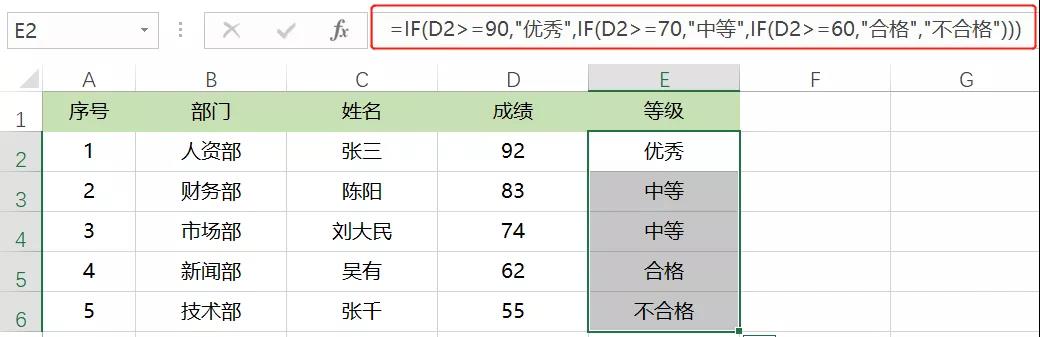 正保會計(jì)網(wǎng)校