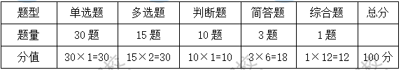 考試題型、題量、分值