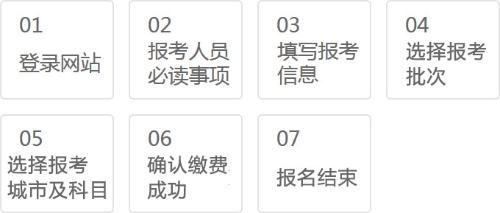 2021年中級銀行從業(yè)資格考試報(bào)名入口在哪里？