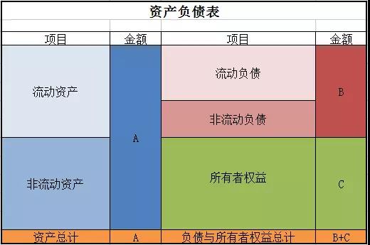 正保會計網(wǎng)校