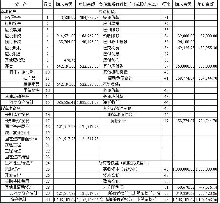 正保會計網(wǎng)校