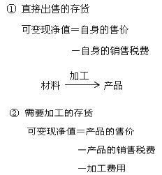 存貨期末計(jì)量原則