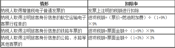 國內旅客運輸服務抵扣申報表填寫方法