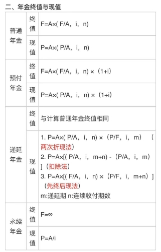 中級會計《財務管理》