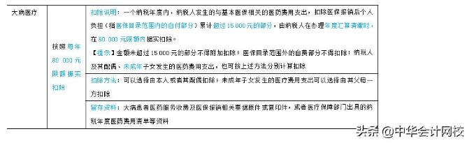 大病醫(yī)療支出專項(xiàng)附加扣除的稅法政策規(guī)定