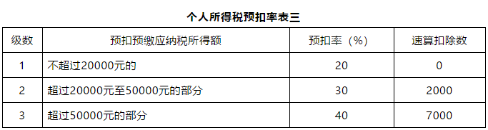 個人所得稅