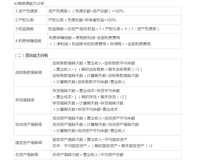 中級會計(jì)《財(cái)務(wù)管理》