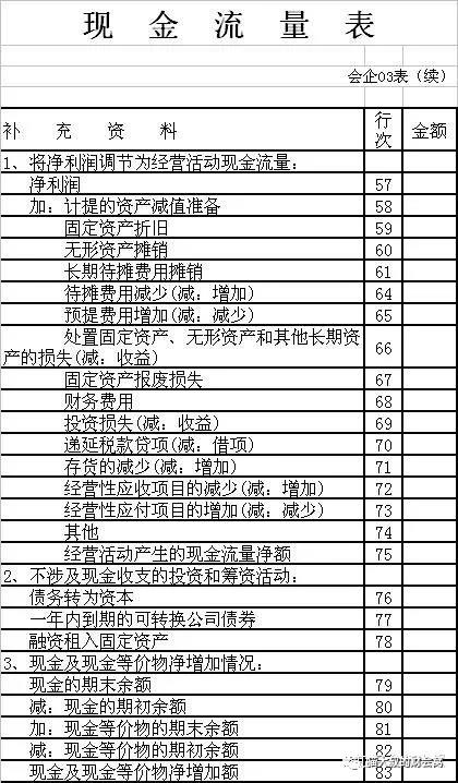 公司編制現(xiàn)金流量表為什么常用間接法不用直接法？