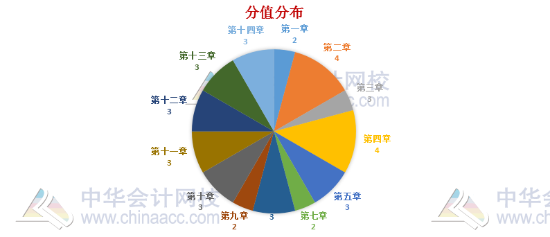 稅法還有減“碎”增效小技巧？一篇搞定！