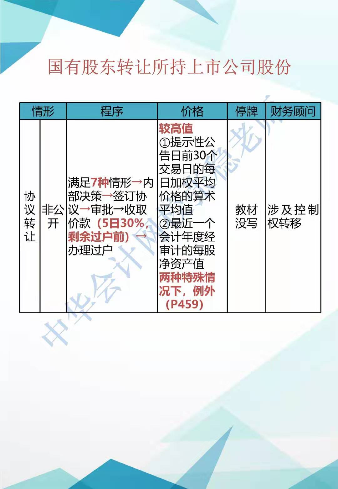 CPA經(jīng)濟法新增知識點歸納系列（二）