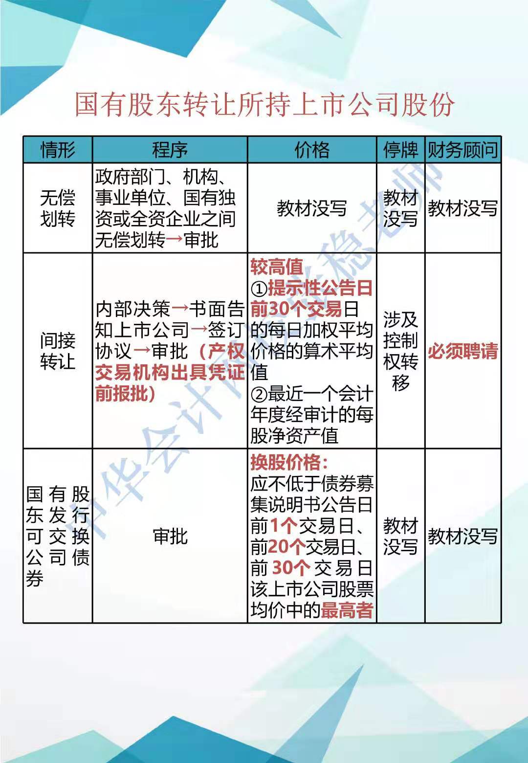 CPA經(jīng)濟法新增知識點歸納系列（二）