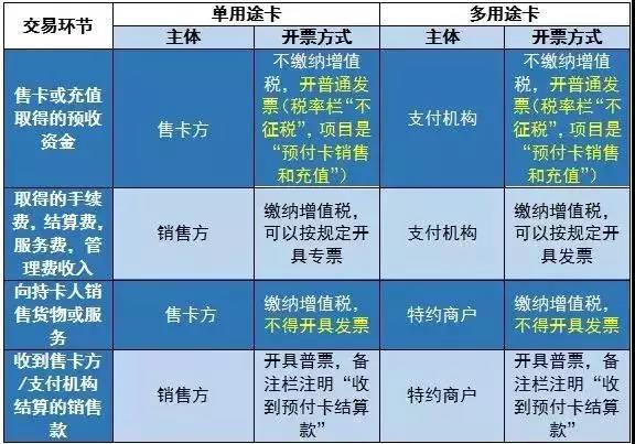 員工中秋過節(jié)費，如何發(fā)更劃算？