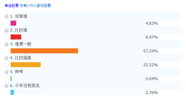 2019中級(jí)會(huì)計(jì)職稱(chēng)考試正在進(jìn)行時(shí) 你陪跑了嗎？