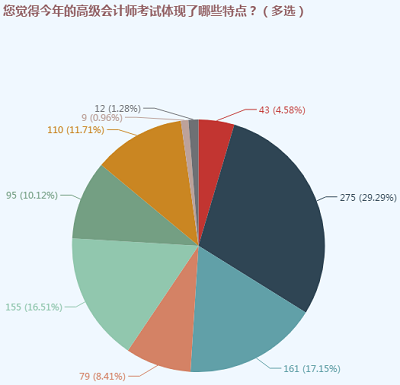 年年考試年年“踩雷”備考高會(huì)你需要掃清三大“雷區(qū)”！