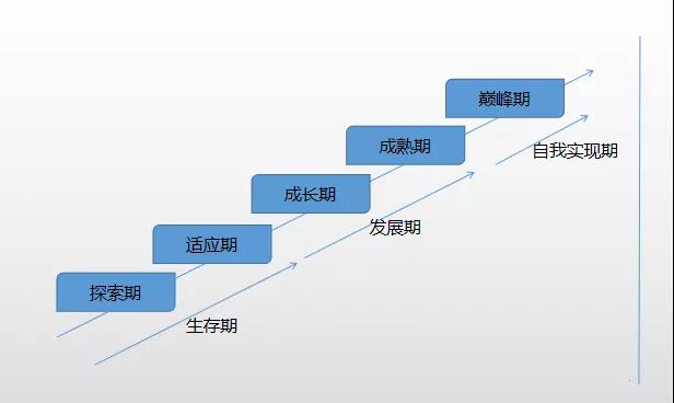 如何突破職場瓶頸 做前5%的財(cái)會(huì)人？