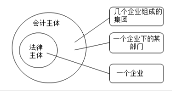 吳優(yōu)老師教你學(xué)習(xí)會(huì)計(jì)基本假設(shè)一起看看吧！