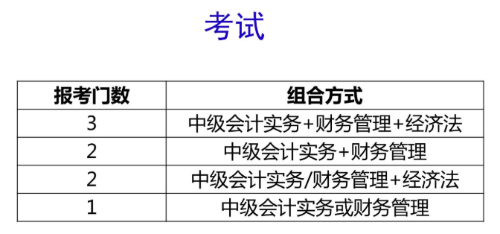 2020年中級會計職稱考生疑惑：一科一科的學 還是三科同步學？