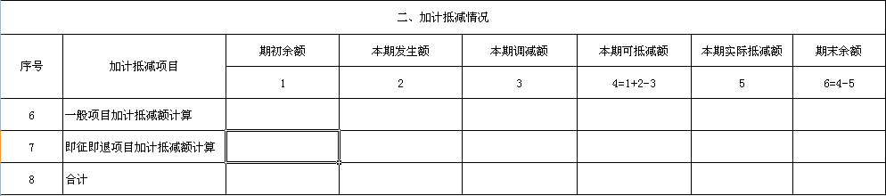 增值稅納稅申報(bào)表的填報(bào)技巧