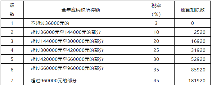 正保會計(jì)網(wǎng)校