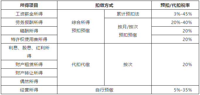 正保會計(jì)網(wǎng)校