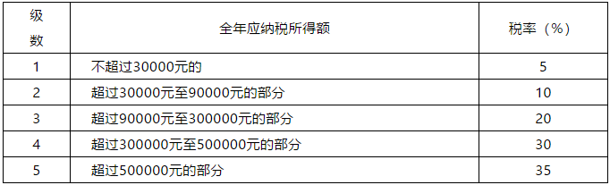 正保會計(jì)網(wǎng)校