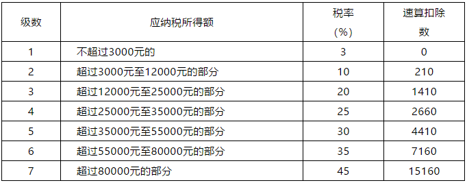 正保會計(jì)網(wǎng)校