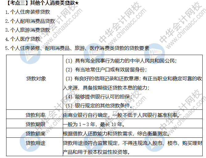 其他個人消費類貸款