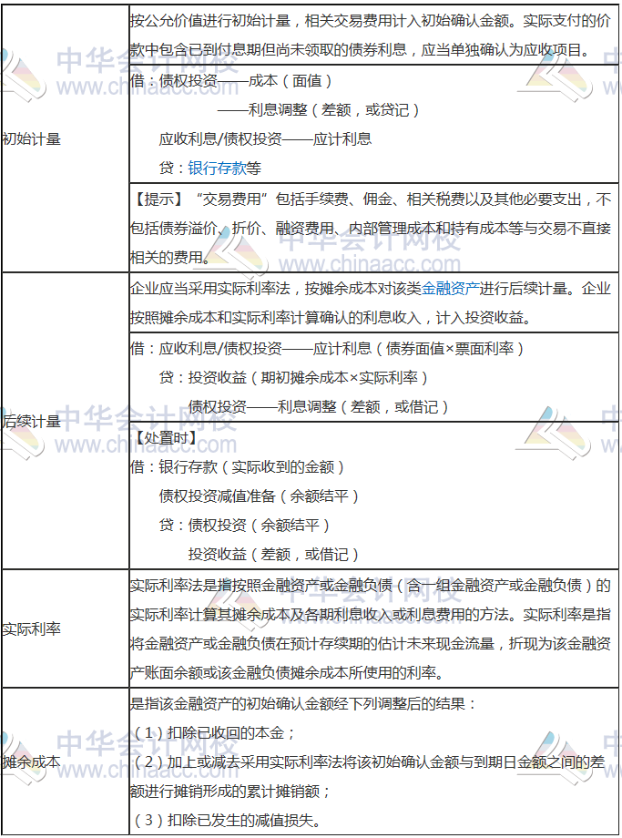 一、以攤余成本計量的金融資產(chǎn)