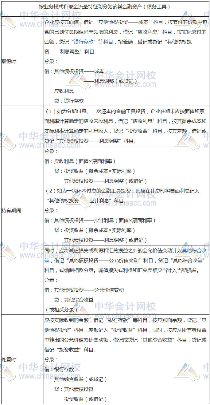 二、以公允價值計量且其變動計入其他綜合收益的金融資產(chǎn)