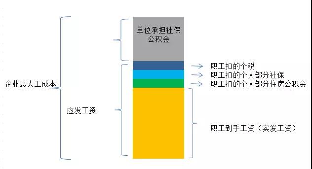 正保會計網校