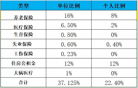 正保會計網校