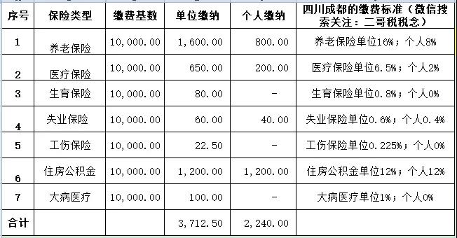 正保會計網校