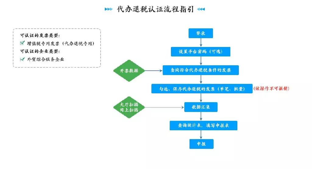 正保會(huì)計(jì)網(wǎng)校