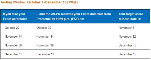 2019年第四考試季度AICPA考試時間及公布成績時間