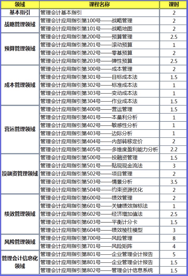 網(wǎng)校特邀五大教授權(quán)威解讀32項(xiàng)《管理會(huì)計(jì)應(yīng)用指引》