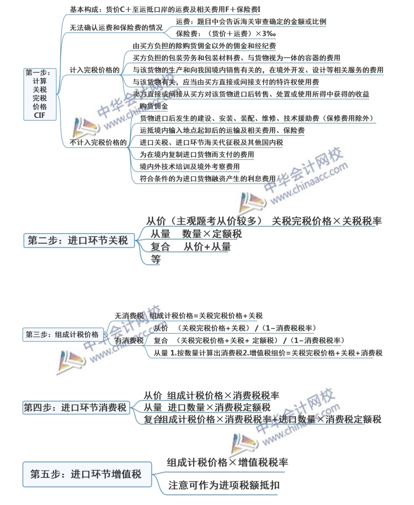 注會(huì)稅法突分關(guān)稅