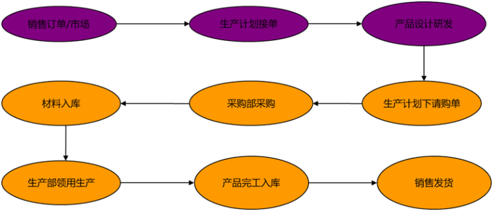 成本會計每天都在忙些什么？工作內(nèi)容、流程都是什么？