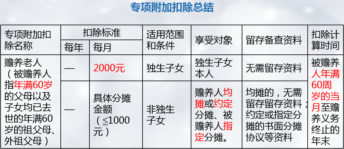 注會(huì)稅法突分個(gè)人所得稅