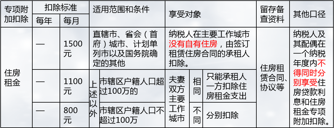 注會(huì)稅法突分個(gè)人所得稅