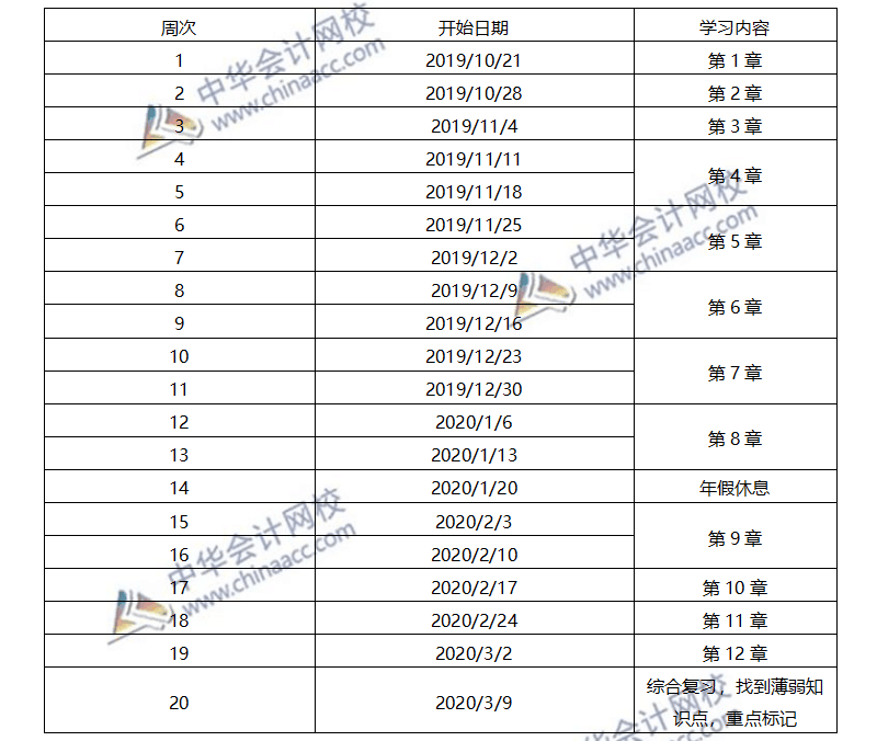 2020年注會經(jīng)濟(jì)法預(yù)習(xí)計(jì)劃