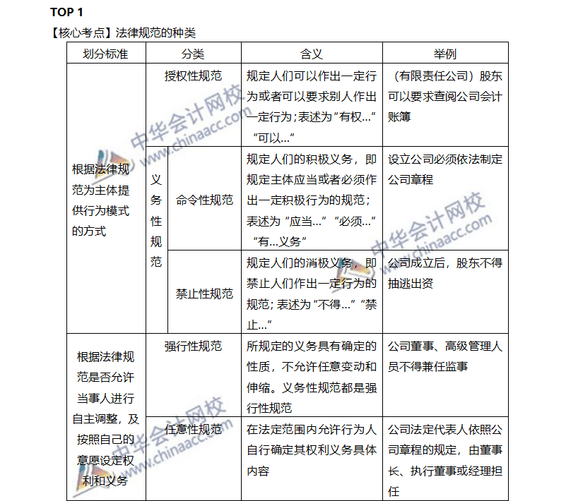 注會經(jīng)濟(jì)法-重難點(diǎn)干貨盤點(diǎn)