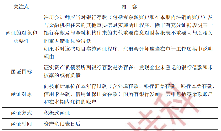 注冊會計師審計第十二章干貨內容考點2